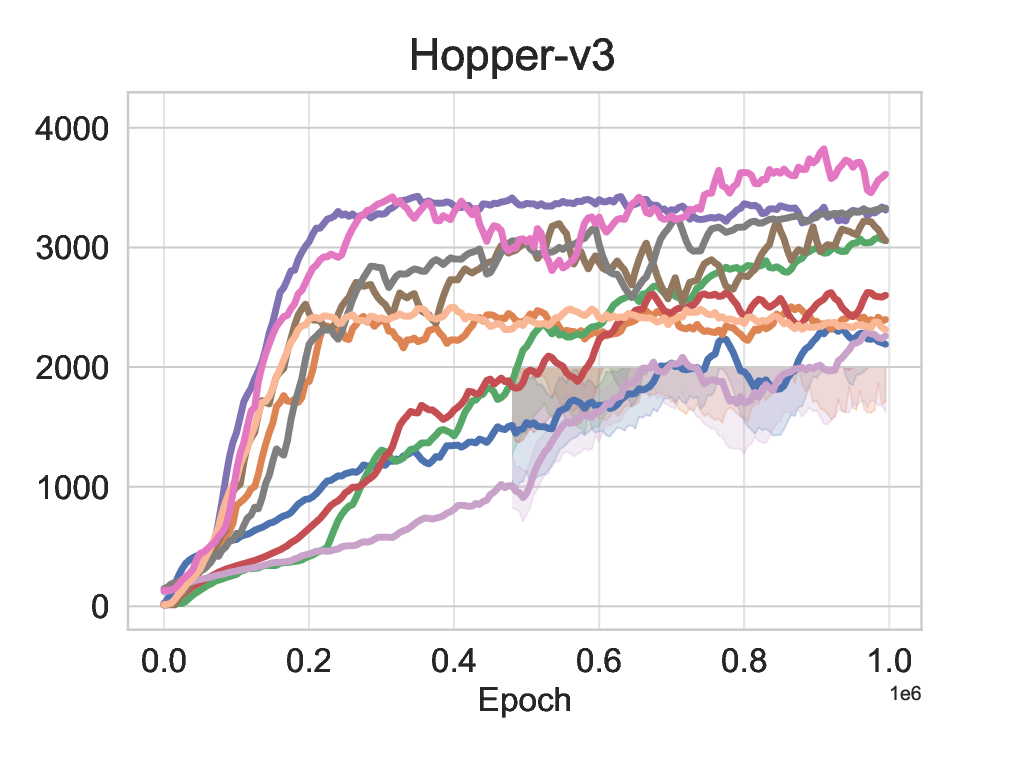 Hopper-v3 learning curve