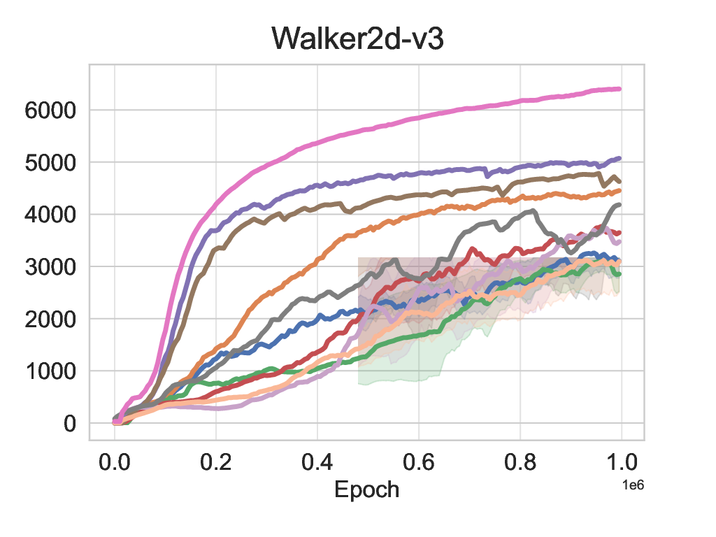Walker2d-v3 learning curve