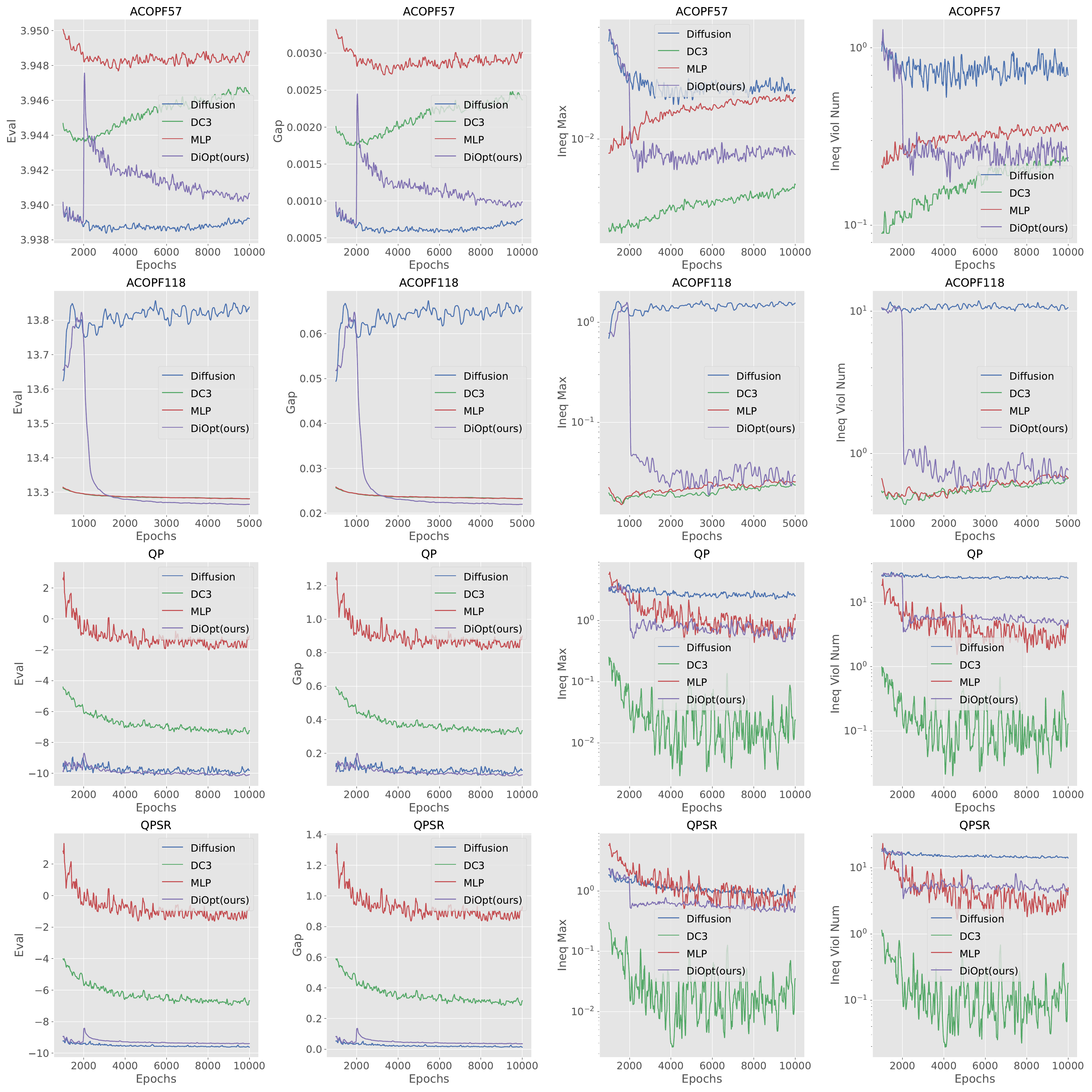 Comparison figures for DiOpt and baseline methods.